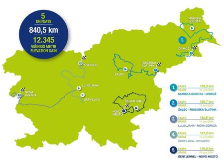 dirka_po_sloveniji_2024_etape